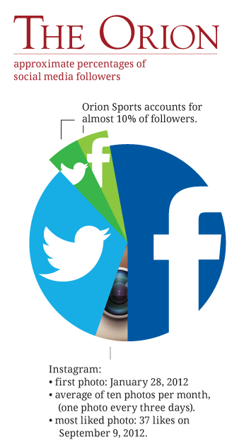 The Orion Social Media