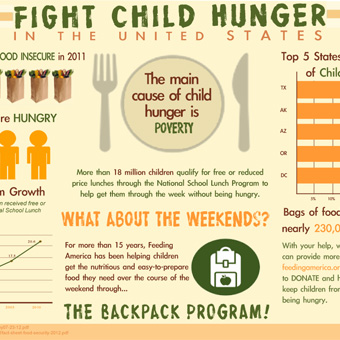 Feeding America: Child Poverty