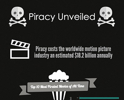 Tara Holliday's Piracy Infographic
